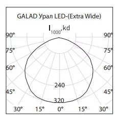 Промышленный светодиодный светильник GALAD Урал LED-180-3х380V/Extra Wide