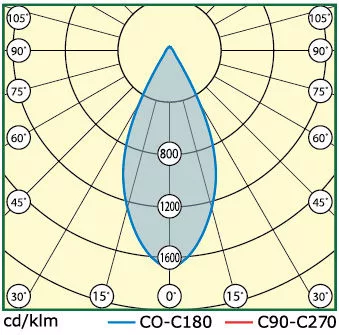 Светодиодный фитосветильник 118 Вт INDUSTRY.3-135-160 (PHYTO)