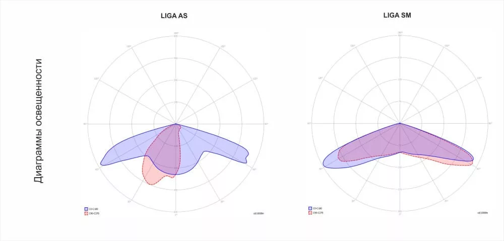 Светильник уличный светодиодный ЛИГА LIGA B1 (B2, K1, K2) 28 AS