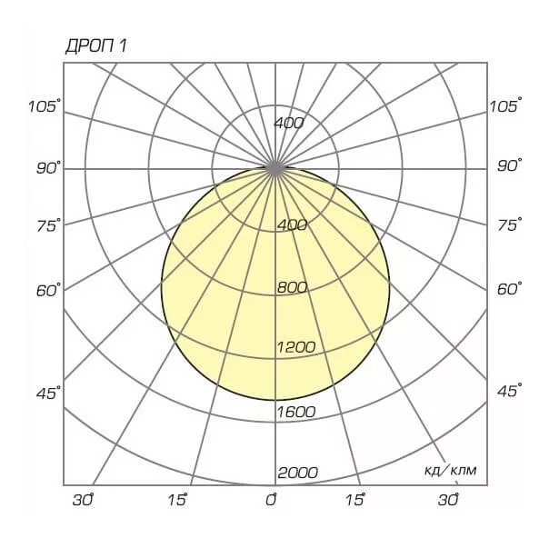 Светильник светодиодный потолочный / настенный ДРОП DROP 1×2