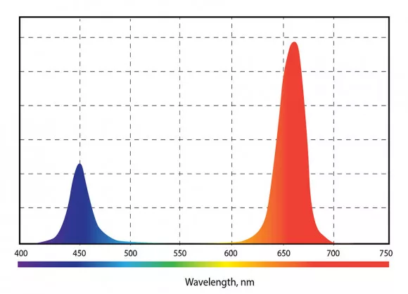 Светодиодный фитосветильник 140 Вт INDUSTRY.3-160-136/136 (PHYTO)