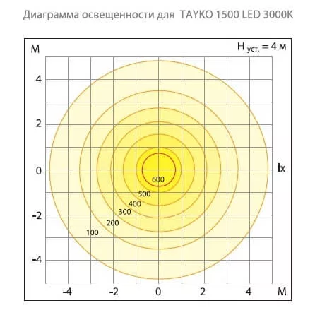 Светильник интерьерный светодиодный Тайко TAIKO SLIM 600 4K V/P/N