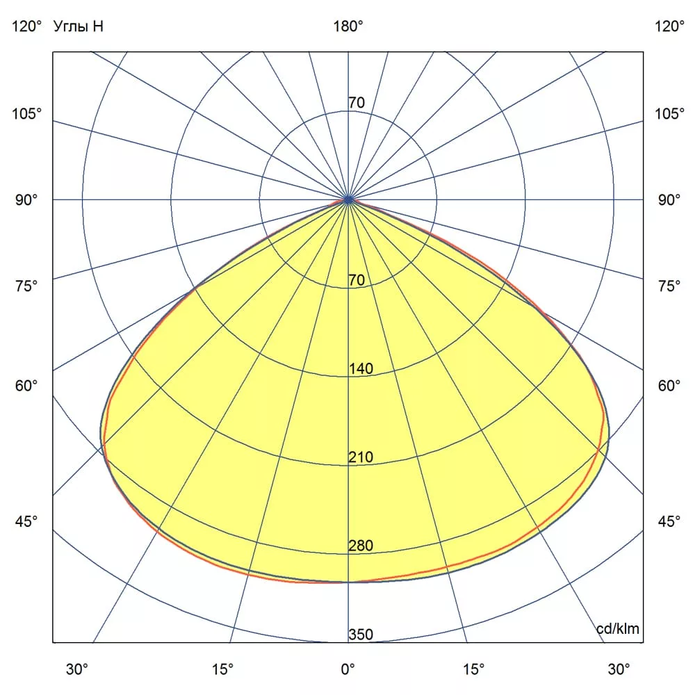 Светильник светодиодный Прожектор v2.0-30-К-1245-Ex