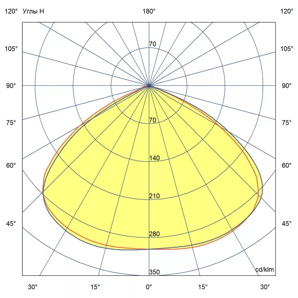 Светильник светодиодный Магистраль v2.0 100 Эко 3000К 120°