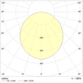 Потолочный светодиодный светильник OWP/R OPTIMA LED 595 IP54/IP40 4000K