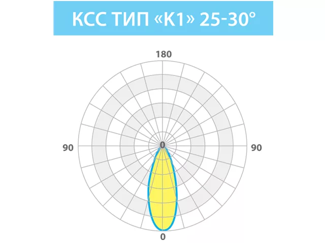 Уличный светодиодный светильник ОПТИМА СКУ 25 ВТ «К1» 5000K