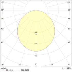 Потолочный светодиодный светильник OWP/R OPTIMA LED 595 IP54/IP40 EM 4000K