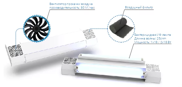 Комбинированный УФ облучатель + рециркулятор  c ультрафиолетовым бактерицидными лампами SVT-MED-UVC-ray-vent-1x18W