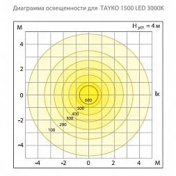 Светильник интерьерный светодиодный Тайко TAIKO SLIM 600 4K V/P/N