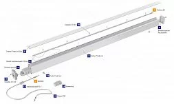 LuxON TradeLine 32W - светодиодный торговый светильник
