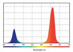 Светодиодный фитосветильник 235 Вт INDUSTRY.3-270-160/160 (PHYTO)