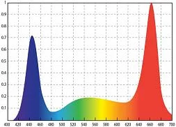 Светодиодный фитосветильник 70 Вт INDUSTRY.3-085-136 (PHYTO)