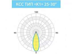 Уличный светодиодный светильник ОПТИМА СКУ 25 ВТ «К1» 3000K